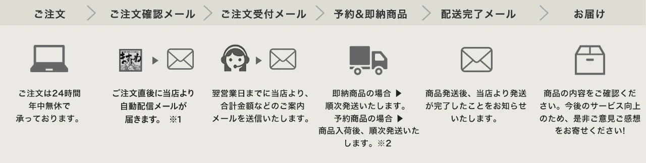 注文フロー